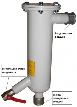 Фильтр-влагоотделитель (очиститель) для сжатого воздуха ВЦ-55